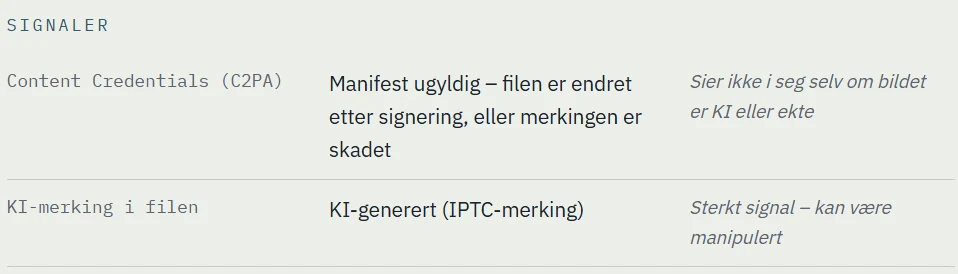 Signaltabell i Bildesjekk: Content Credentials med manifest ugyldig fordi filen er endret etter signering, og KI-merking IPTC funnet